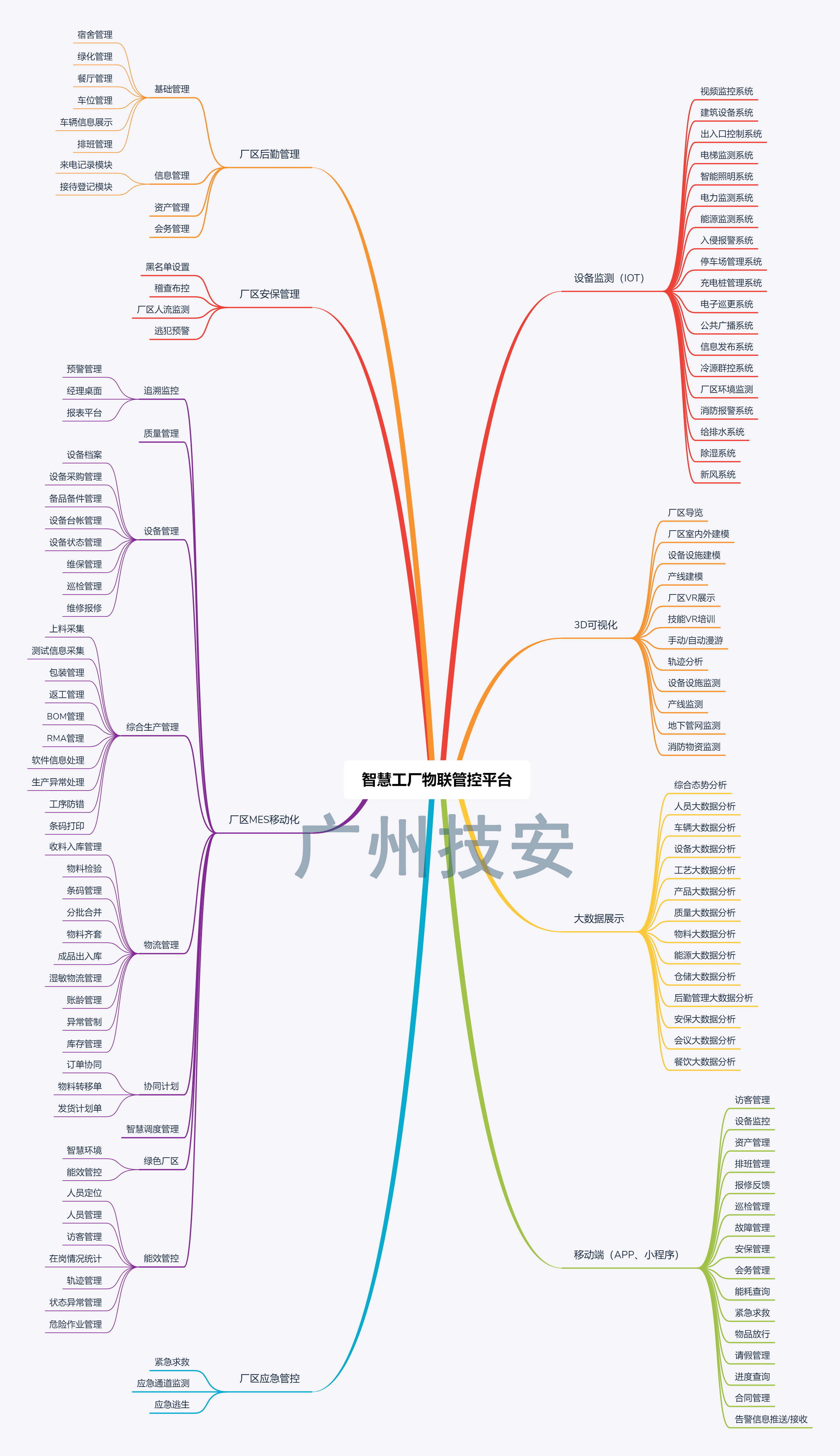 智慧工廠(chǎng)物聯(lián)網(wǎng)平臺