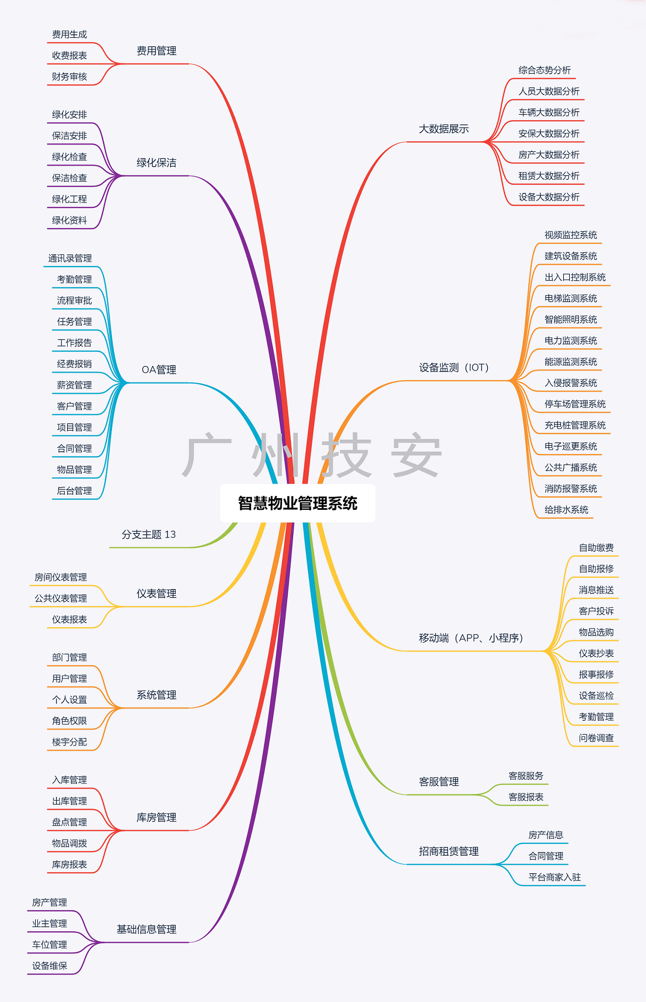 智慧物業(yè)管理系統